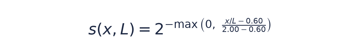 s(x, L) = 2 to the power of minus max(0, (x/L minus 0.60) divided by (2.00 minus 0.60))